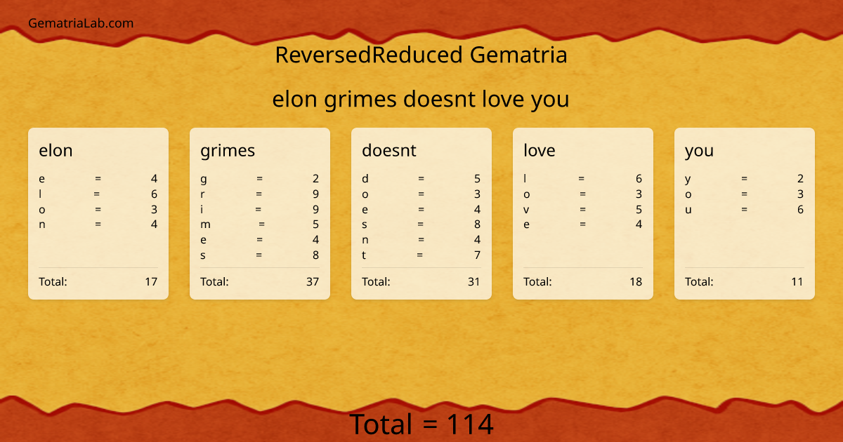 elon grimes doesnt love you in reversedReduced Gematria